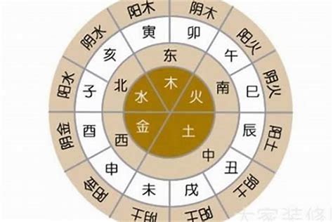 君字五行|君字的五行属性是什么